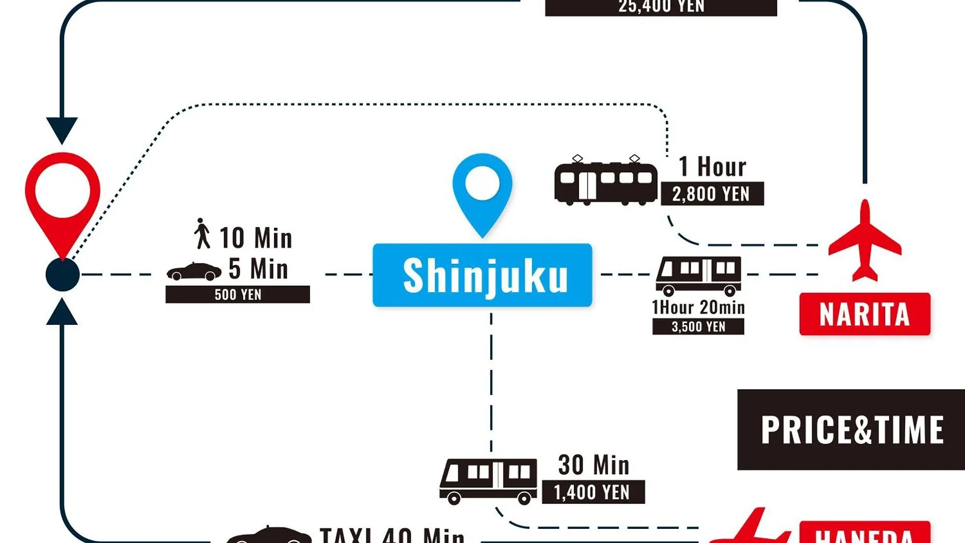 Lägenhet Stay Ari Kabukicho Tokyo prefektur Japan